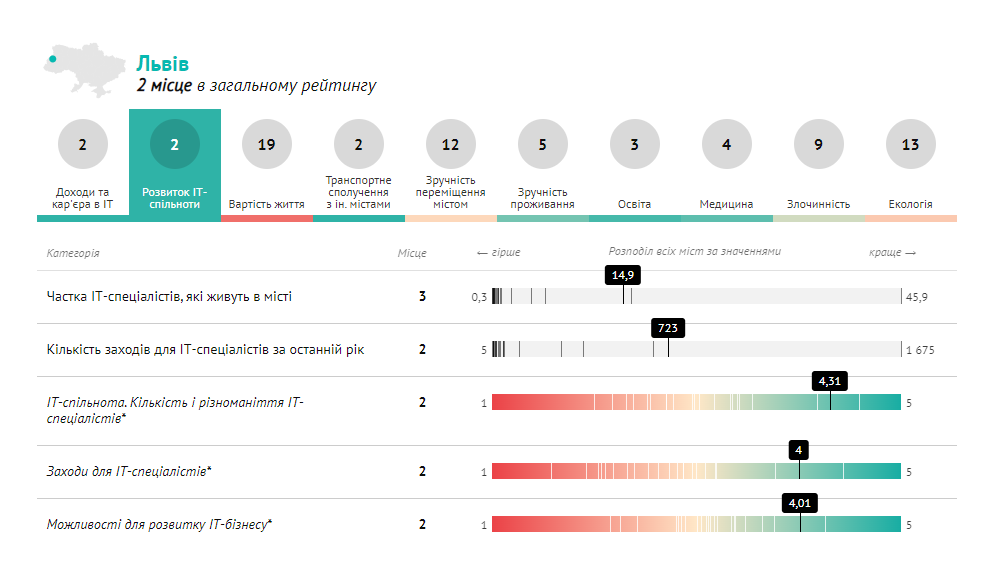 Example of the interactive widget with barcode charts and diverging color scales for DOU