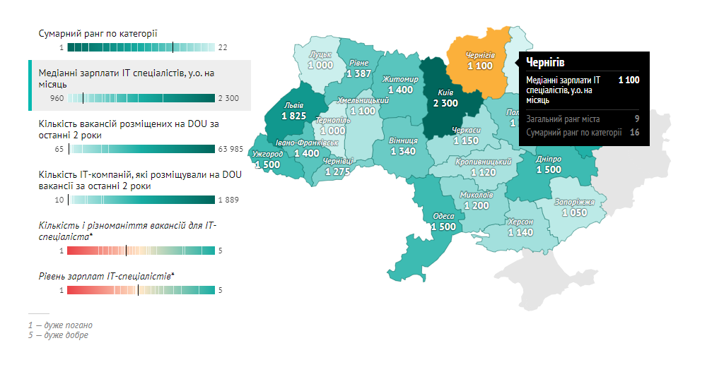 Example of the interactive widget with barcode charts, diverging color scales, and choropleth map of Ukraine for DOU