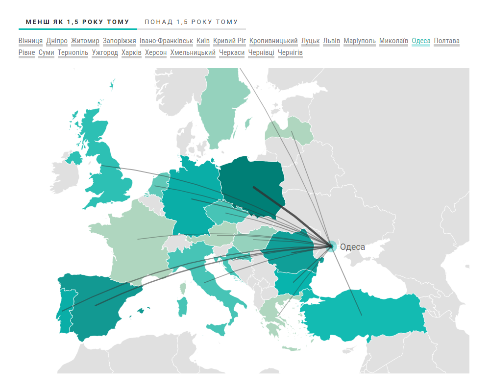 Example of the flow choropleth map of Europe for DOU