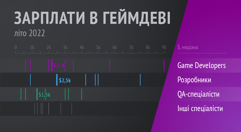 Example of the cover image for the analytical publication on DOU