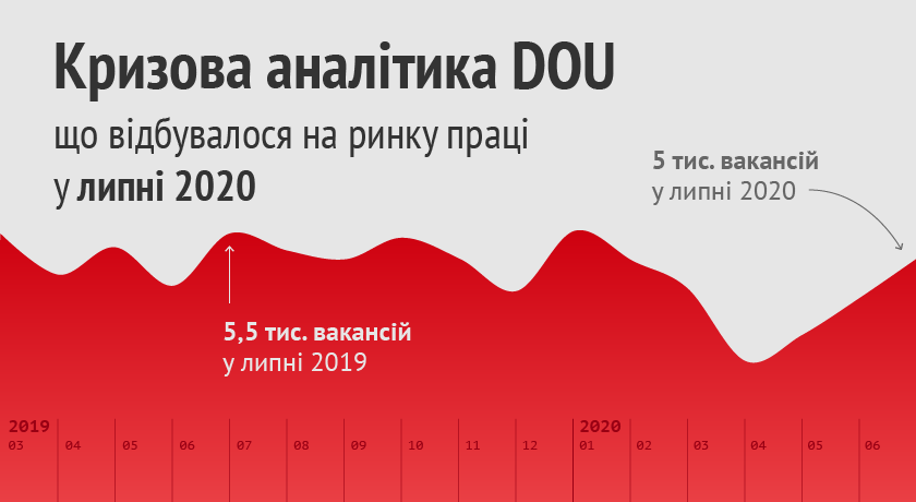 Example of the cover image for the analytical publication on DOU