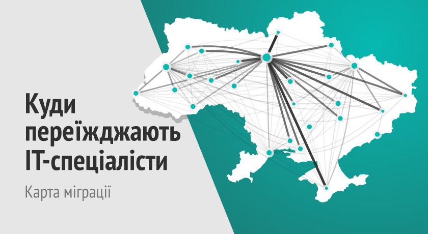 Example of the cover image for the analytical publication on DOU