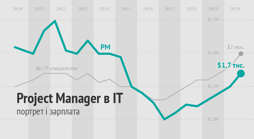 Example of the cover image for the analytical publication on DOU