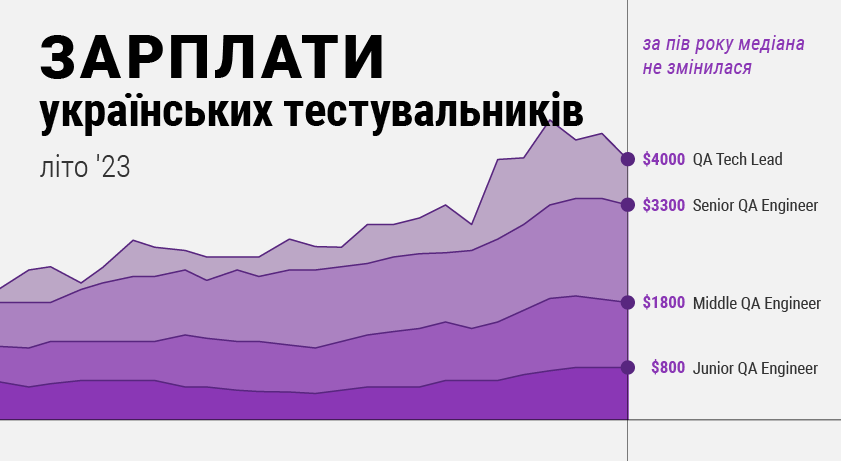 Example of the cover image for the analytical publication on DOU