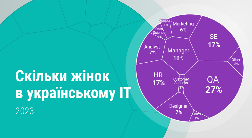 Example of the cover image for the analytical publication on DOU