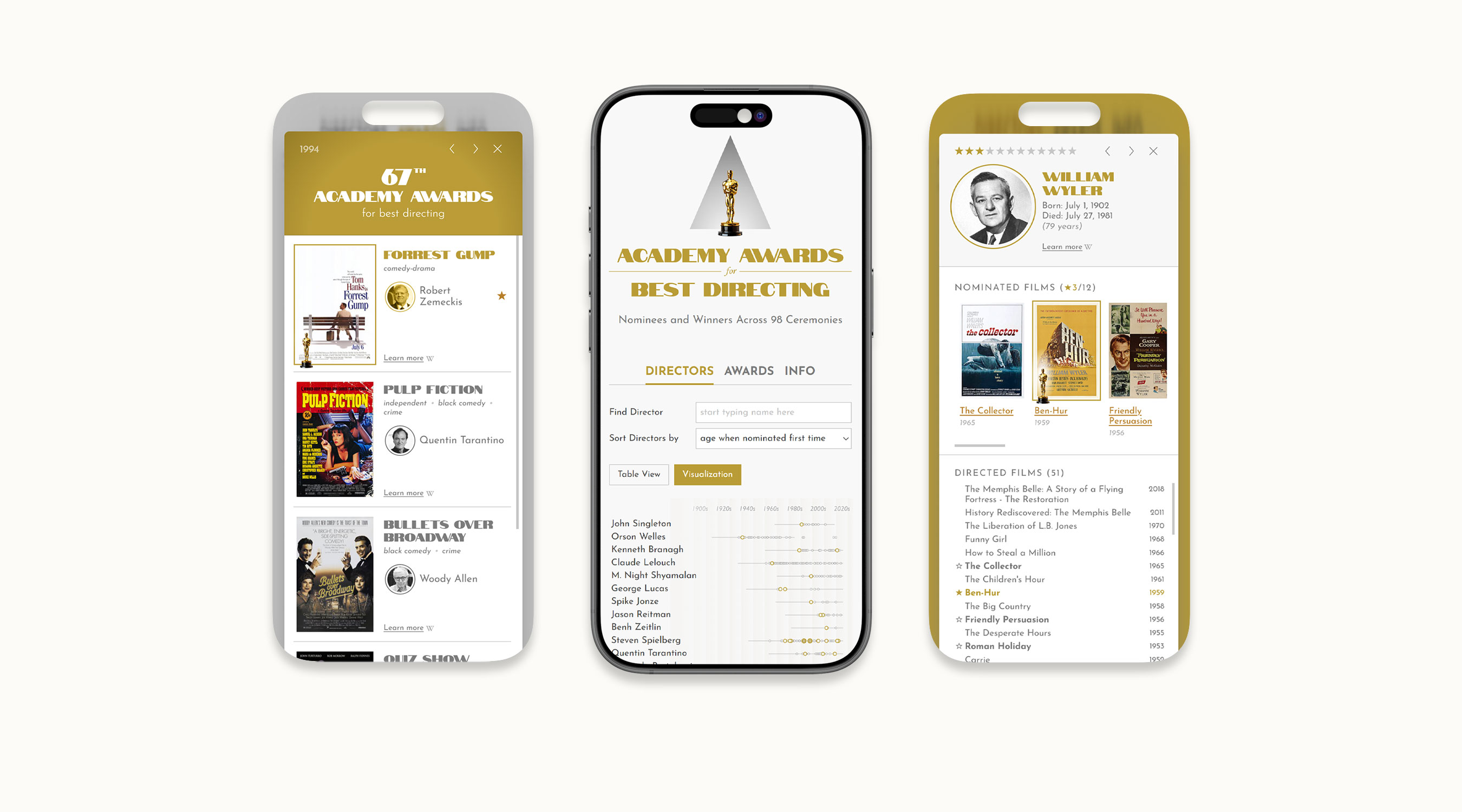 Multiple screens for mobile demo of the interactive data visualization of Best Director Oscar Nominees and Winners