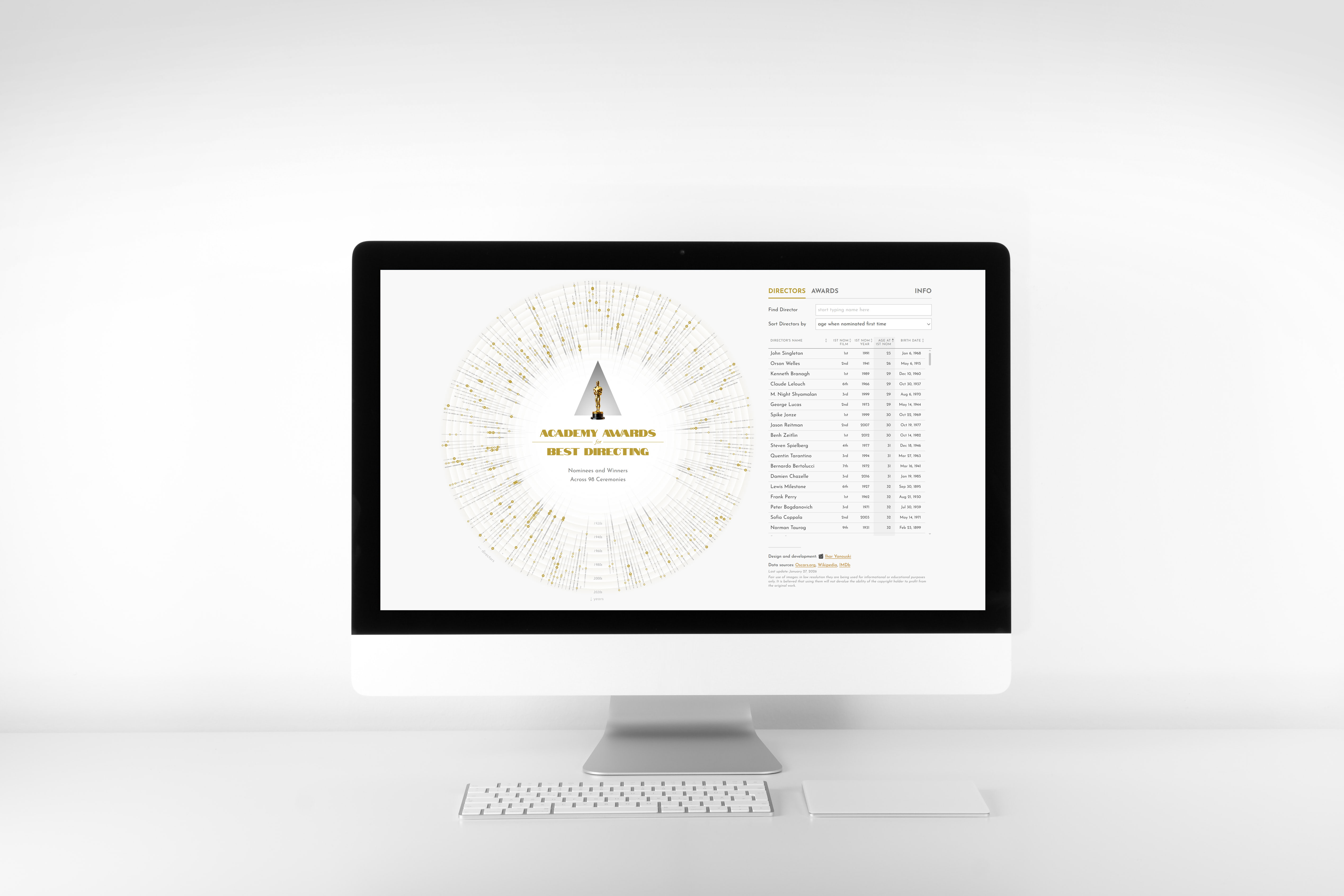 Preview of the desktop version of the interactive data visualization of Best Director Oscar Nominees and Winners on a FullHD monitor screen standing on a white desktop in a bright office