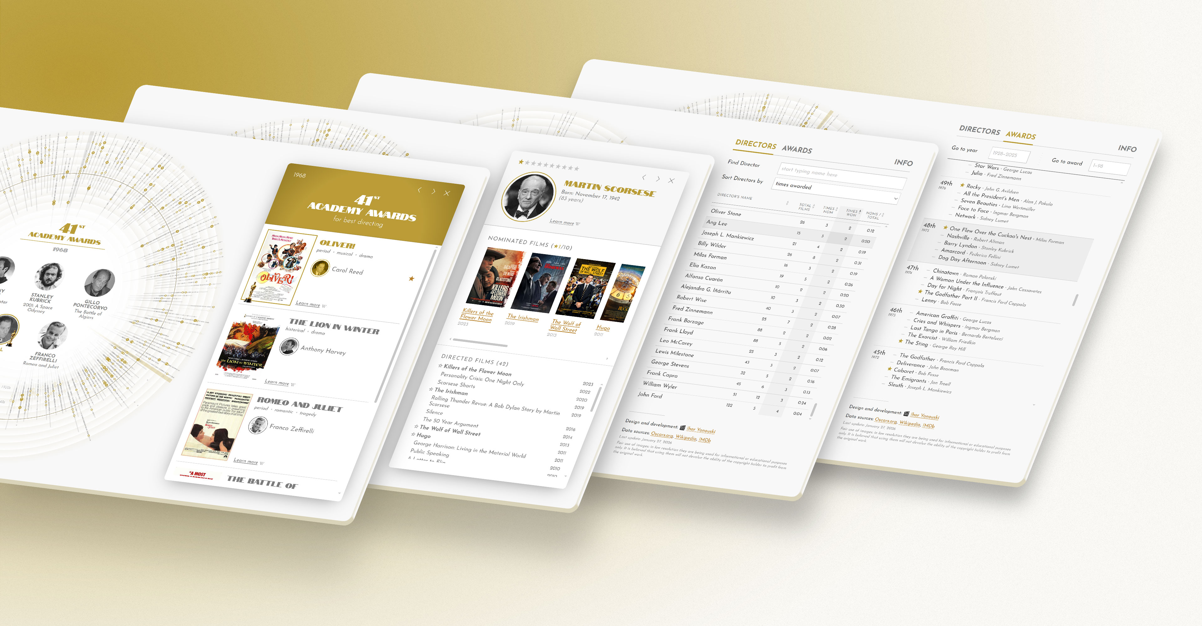 Preview multiple desktop layouts of the interactive data visualization of Best Director Oscar Nominees and Winners with a focus on diffent states in the sidebar, showing summary cards of the award and the director, a table with all nominated directors, and the full list of awards