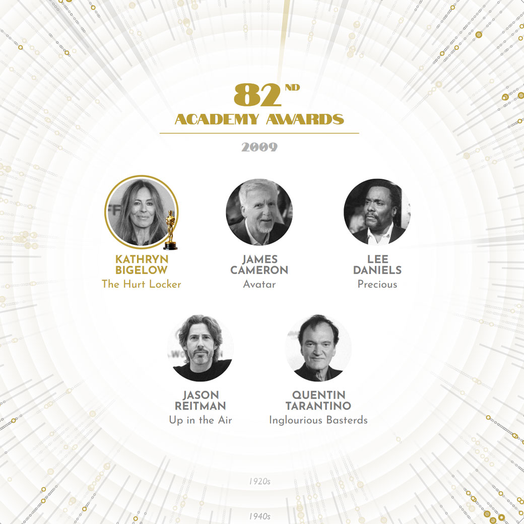 Preview of a fragment of the interactive data visualization Best Director Oscar Nominees and Winners, showing the 82nd Academy Awards card for 2009, where Kathryn Bigelow won for her film The Hurt Locker