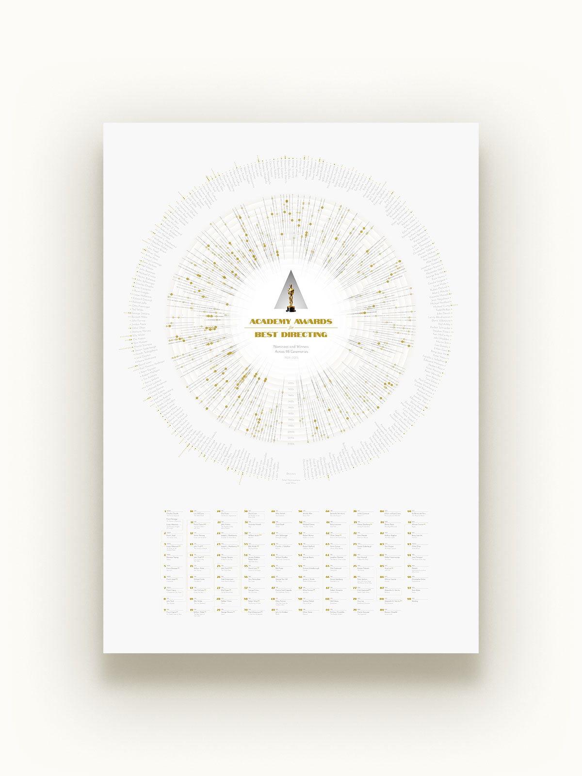Large format printed poster with the light static version of the data visualization of Best Director Oscar Nominees and Winners