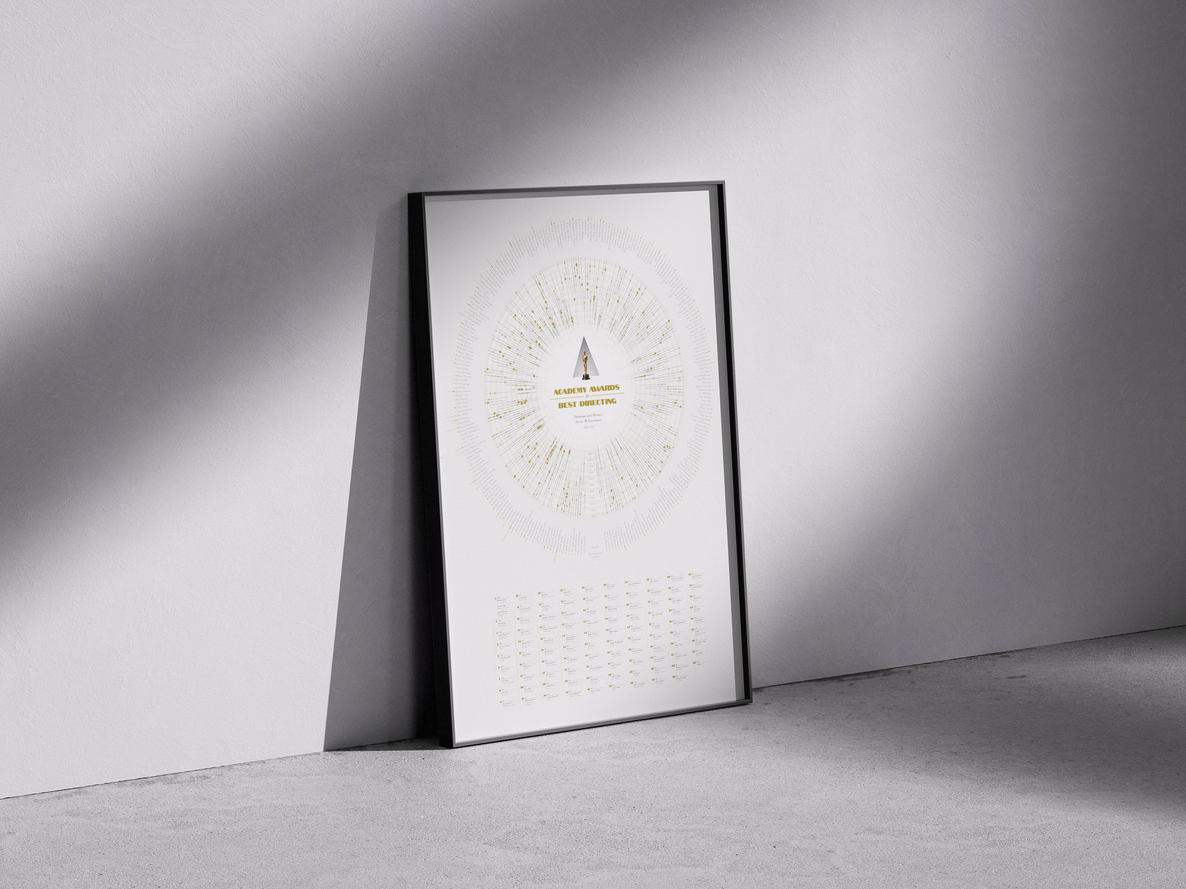 Large format printed poster with the static version of the data visualization of Best Director Oscar Nominees and Winners is framed in a thin black frame, standing on the floor in a bright room