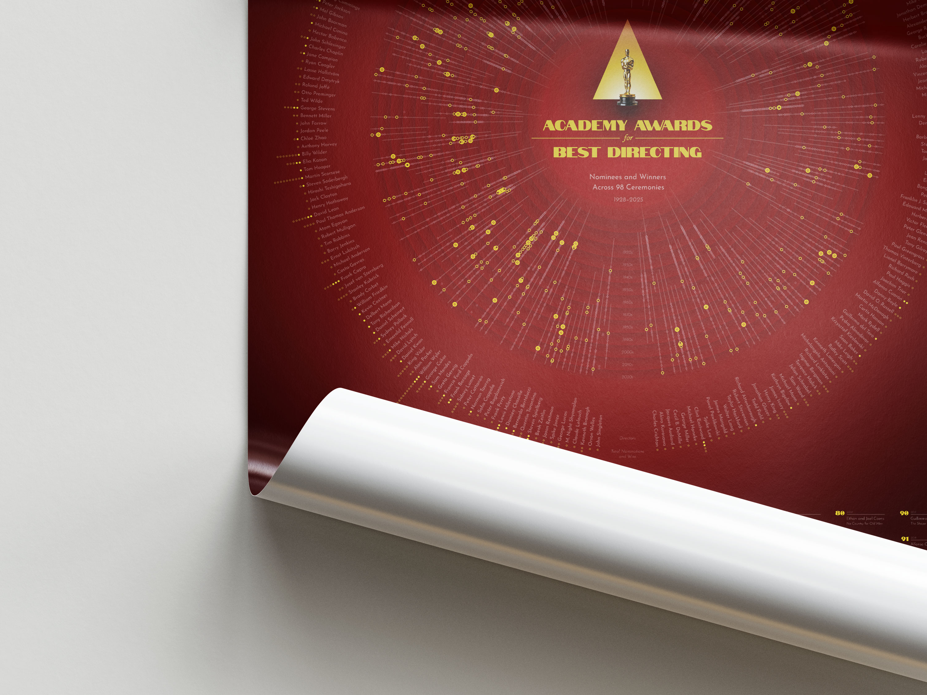 Close-up of details of the printed poster with the dark red-and-gold static version of the data visualization Best Director Oscar Nominees and Winners