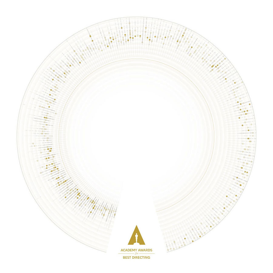 Work in progress circular layout data visualization with 6.3k+ dots plotted preview with free space in the center for details on demand and an emblem at the bottom