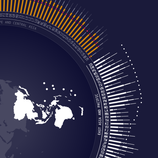 Passport Index data visualization fragment with highlighted countries in East Asia and Pacific region