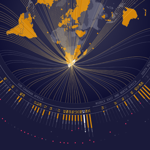 Passport Index data visualization fragment showing countries whose citizens can visit South Africa without a visa