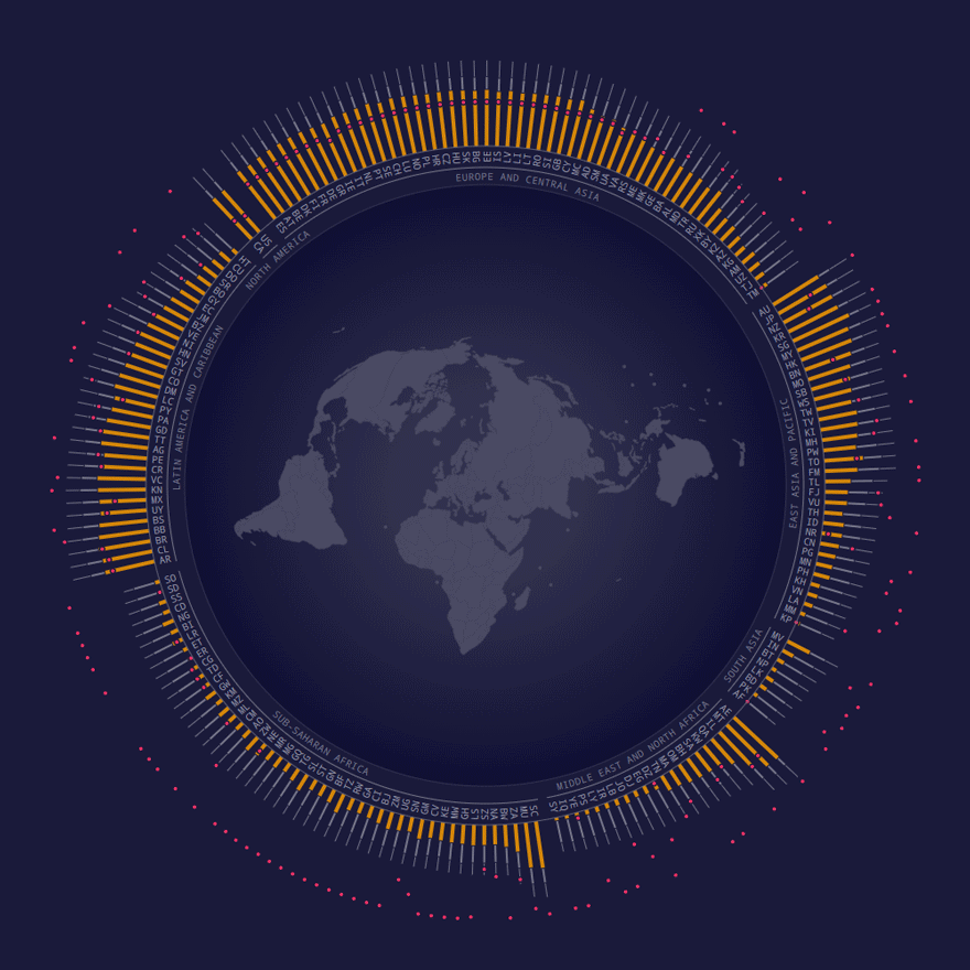 Passport Index Visualization animated preview showing flowmaps for the passport power of various countries