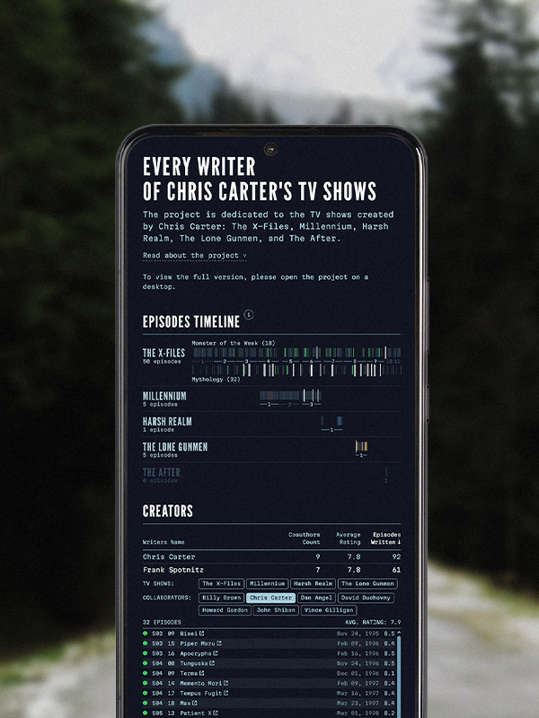 Mobile version of 'Every Writer of Chris Carter's TV Shows' data visualization shown on the screen of a smartphone